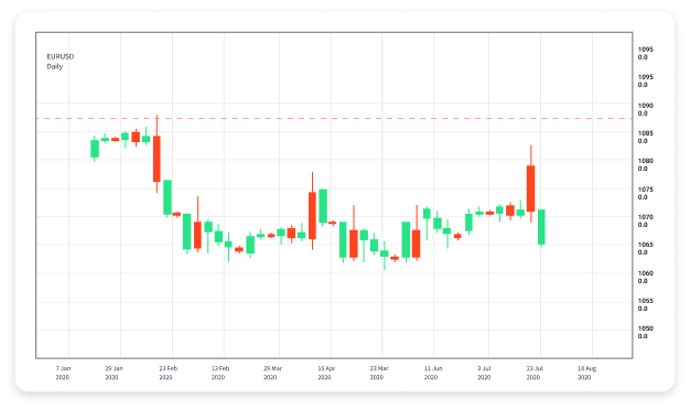 Understanding Binary Forex Trading Strategies, Risks, and Opportunities 1718086329